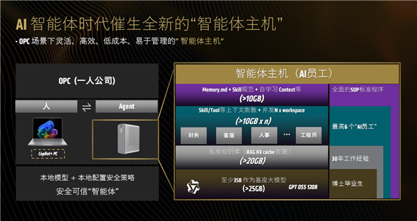 AMD：AI时代 你需要两台电脑！一台专门“养龙虾”