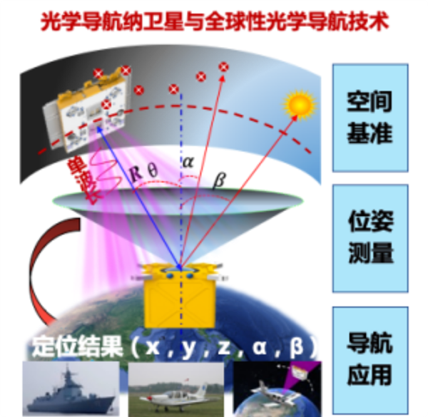 不再怕干扰 清华全球首创光学导航 成北斗最强后盾