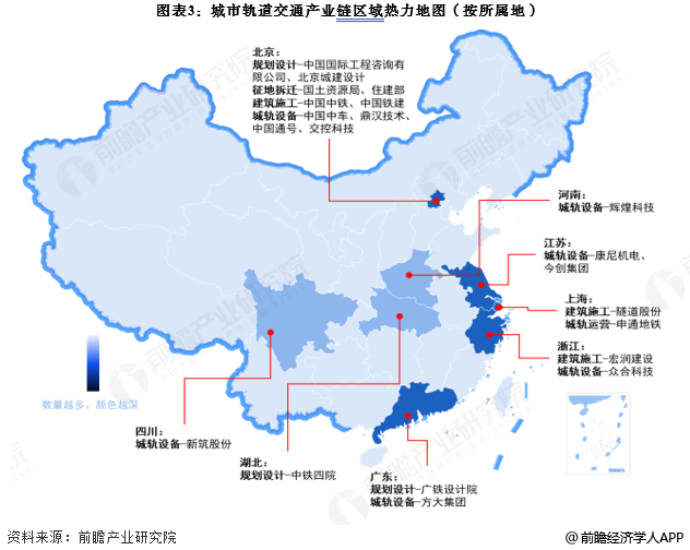 图表3：城市轨道交通产业链区域热力地图(按所属地)