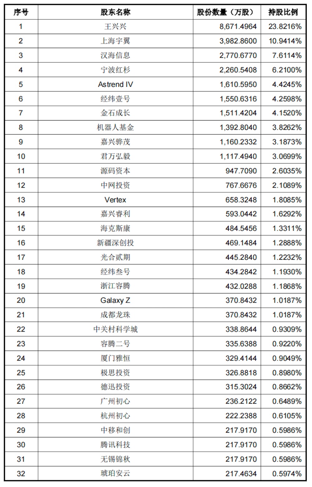 真赚钱！宇树IPO来了，年收入17亿，人形机器人超50%，雷军感谢王兴兴
