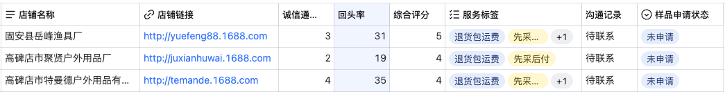领养了阿里猴子，两天后，我发现它比“牛马”厉害