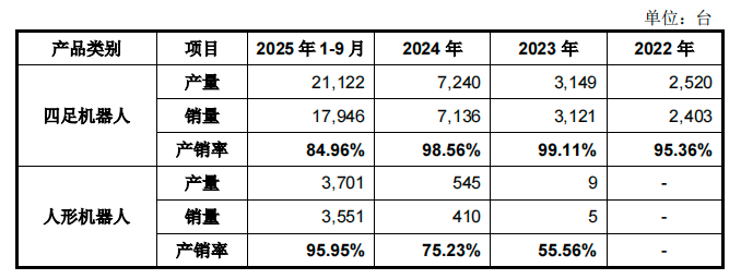 真赚钱！宇树IPO来了，年收入17亿，人形机器人超50%，雷军感谢王兴兴