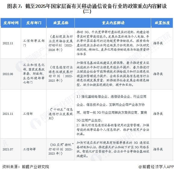 图表7：截至2025年国家层面有关移动通信设备行业的政策重点内容解读(三)