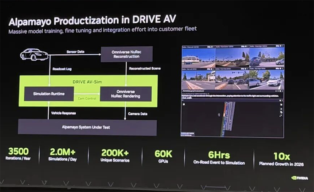 我在硅谷闹市区，体验黄仁勋同款L2++自动驾驶
