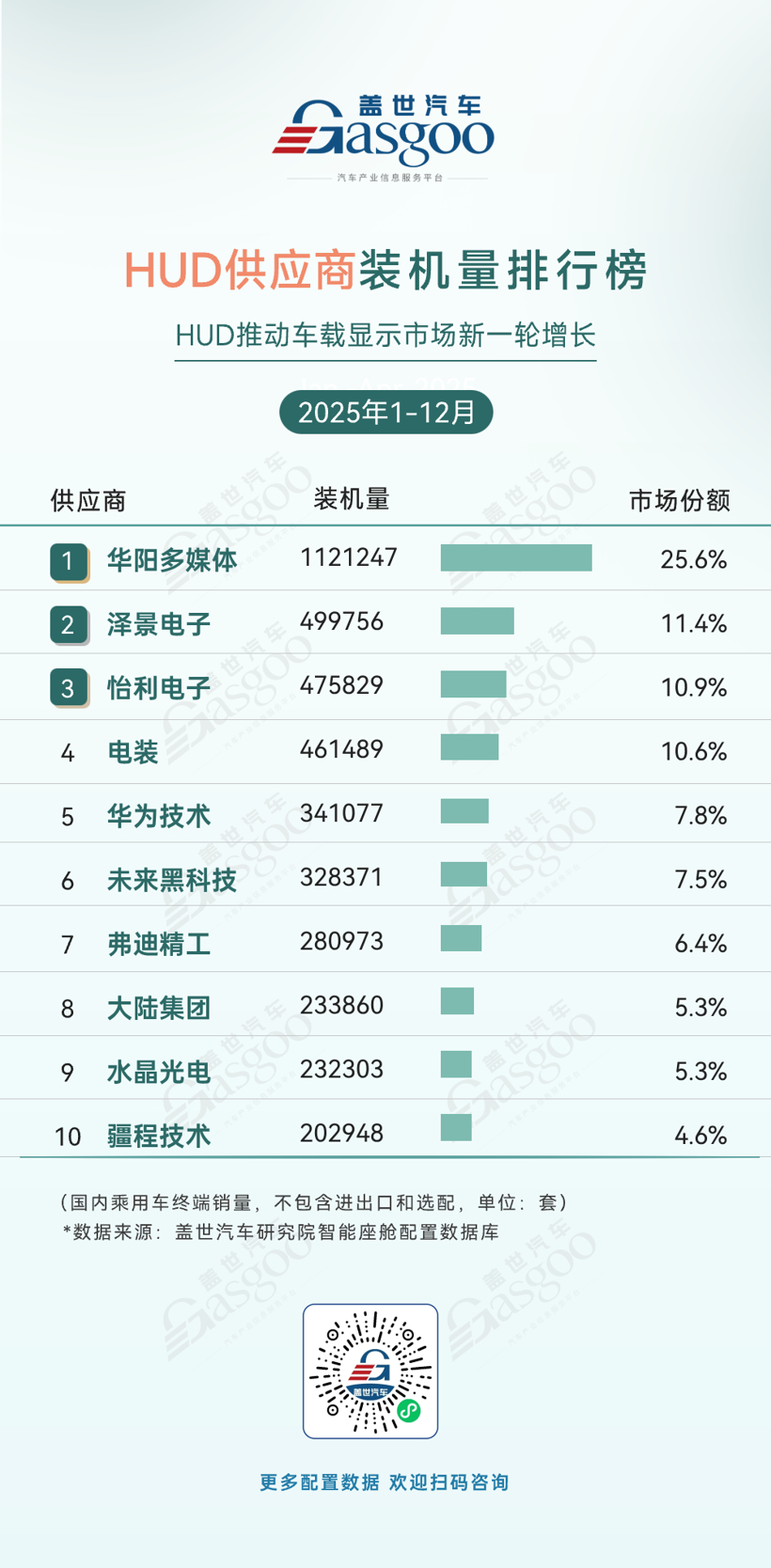 泽景电子正式登陆港交所