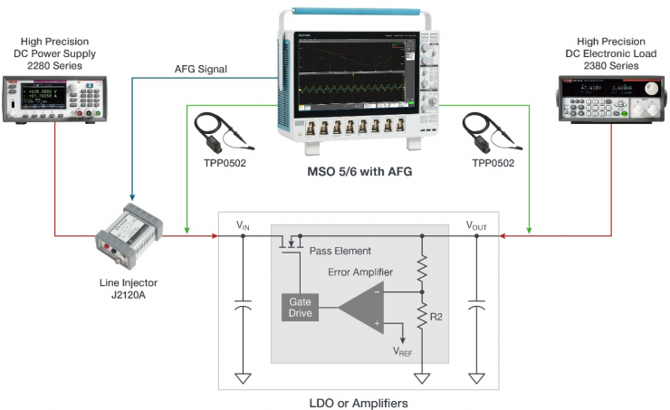 电源“免疫力”决定芯片稳定性：PSRR测试为何越来越关键
