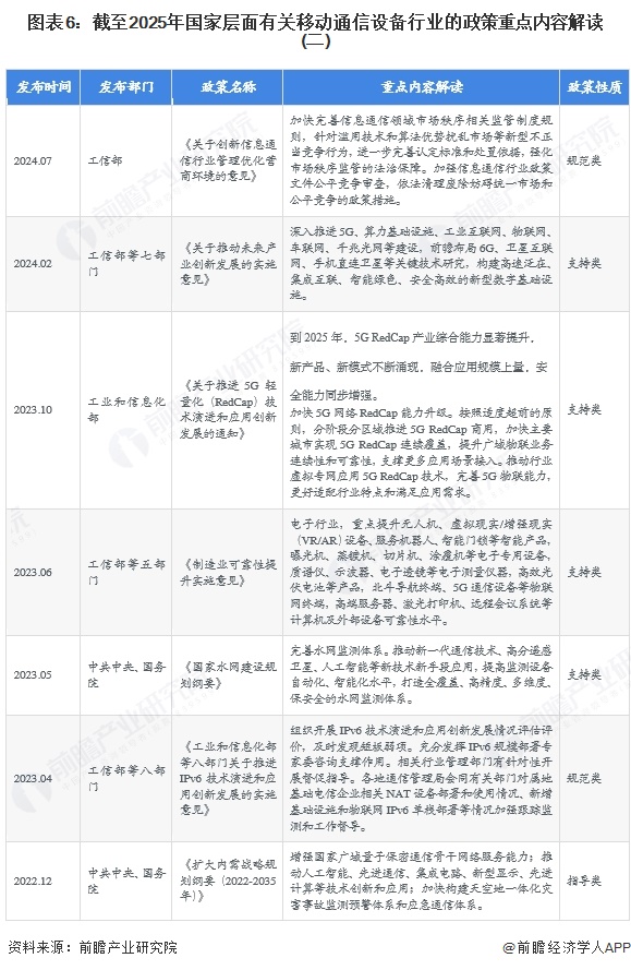 图表6：截至2025年国家层面有关移动通信设备行业的政策重点内容解读(二)