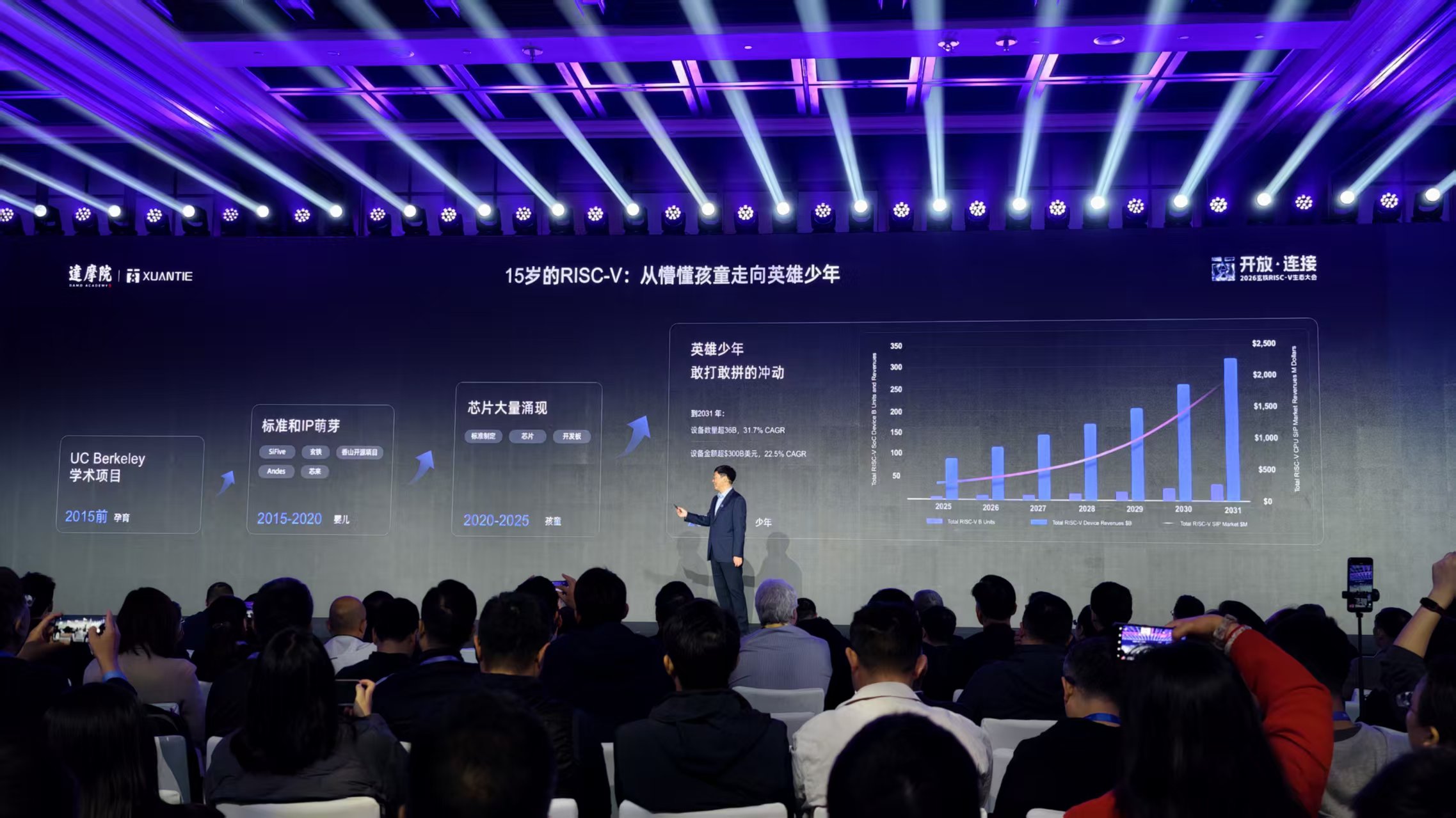 刚刚，阿里达摩院祭出开源架构CPU王炸，直指 AI Agent