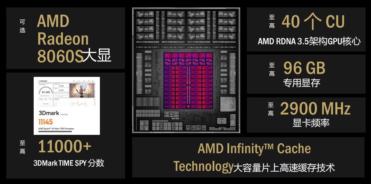 AMD锐龙AI家族双箭齐发！多形态新品丰富终端体验 高算力轻松适配OpenClaw