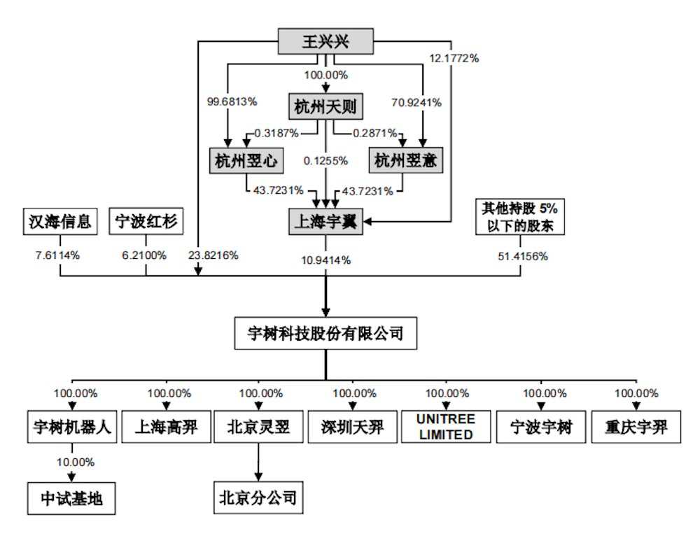 真赚钱！宇树IPO来了，年收入17亿，人形机器人超50%，雷军感谢王兴兴