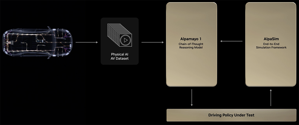 我在硅谷闹市区，体验黄仁勋同款L2++自动驾驶