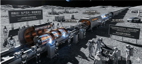 马斯克发布史上最大造芯计划！特斯拉造SpaceX运 月球地球全覆盖