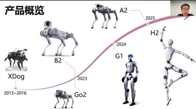 王兴兴GTC最新演讲：迈过具身智能临界点，还有三道坎