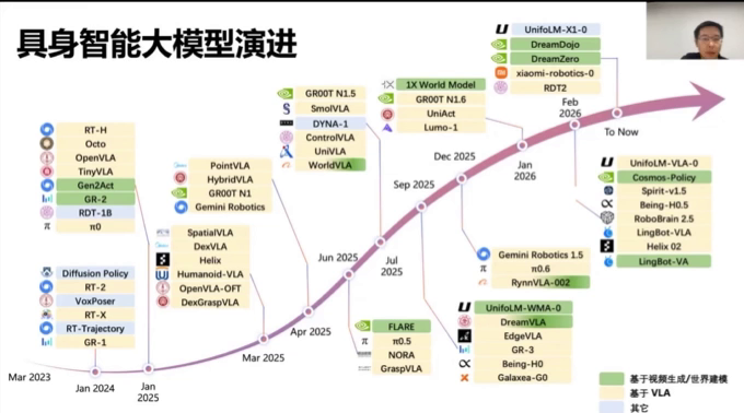 王兴兴GTC最新演讲：迈过具身智能临界点，还有三道坎