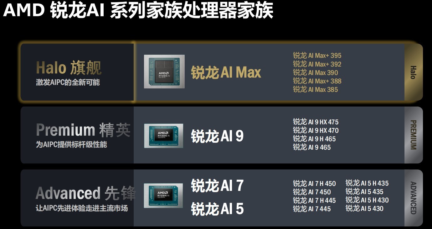 AMD锐龙AI家族双箭齐发！多形态新品丰富终端体验 高算力轻松适配OpenClaw