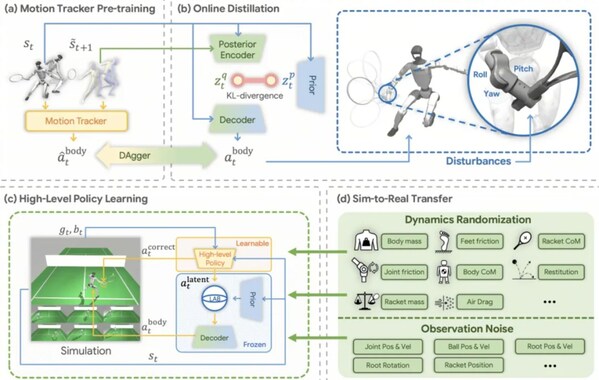 银河通用与清华大学联合提出的新研究LATENT 框架图