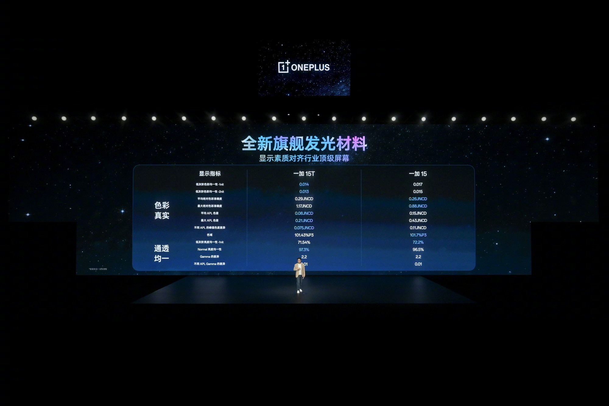 一加 15T 重磅发布：树立行业旗舰小直屏全新标杆