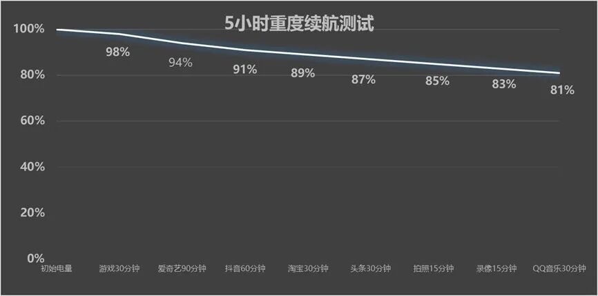 一加 15T全面评测：小屏大魔王，给到夯