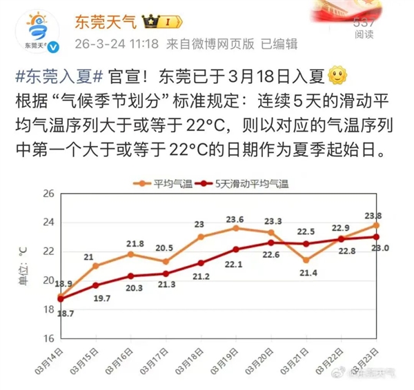 11年来最早 广东多地官宣入夏 网友：这不才春天吗