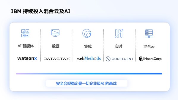 IBM持续投入混合云及AI