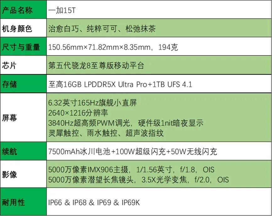 一加 15T全面评测：小屏大魔王，给到夯