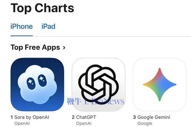 OpenAI's Sora app tops iPhone downloads amid deepfake concerns and revised  usage policies