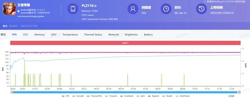 一加 15T全面评测：小屏大魔王，给到夯