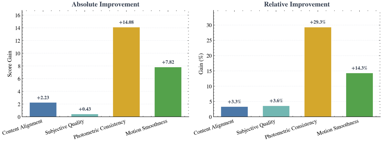 RoboScience打造具身世界模型，用物体3D点云轨迹打开物理认知的黑箱