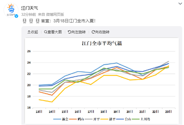 11年来最早 广东多地官宣入夏 网友：这不才春天吗