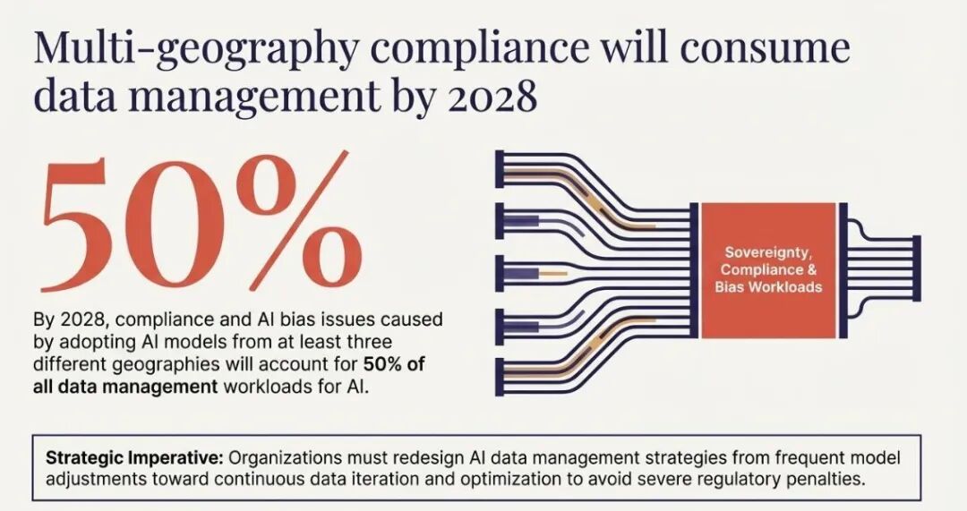 Gartner发布中国AI趋势预测：国产AI芯片、AI安全测试将迎来普及