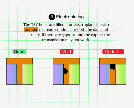 存储芯片，前所未有的危机