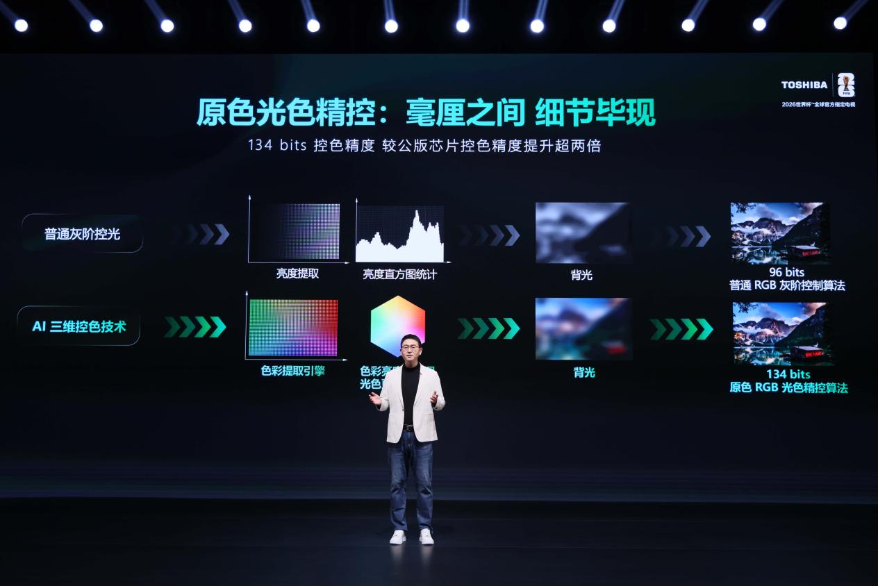 真实，不止于色东芝REGZA新品解锁真实音画新体验