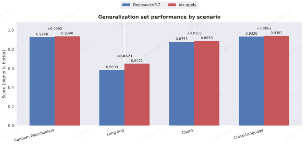 推理提速15倍、成本直降95%！北大系创企端出4B模型，叫板DeepSeek-V3.2