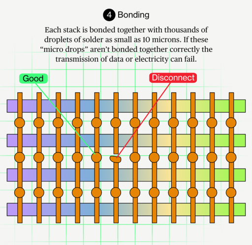 存储芯片，前所未有的危机