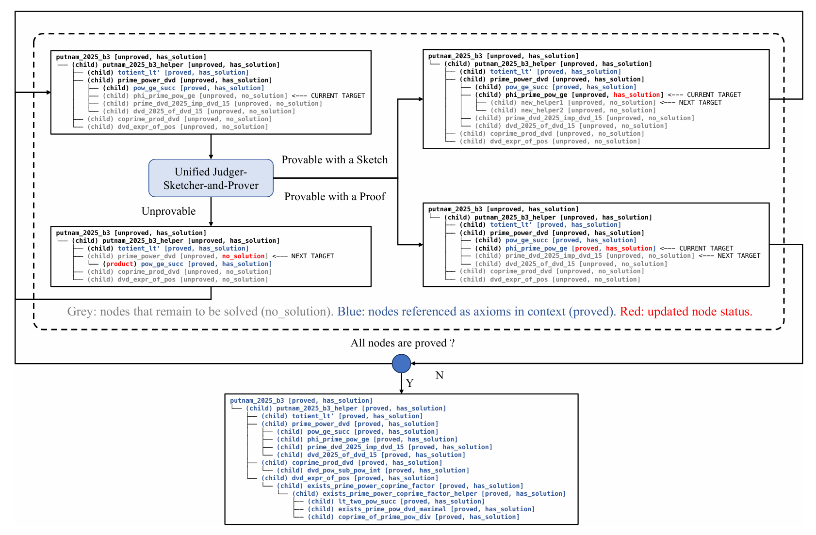美团又开源！专攻数学定理证明，能模拟人类解题，刷新多项开源SOTA