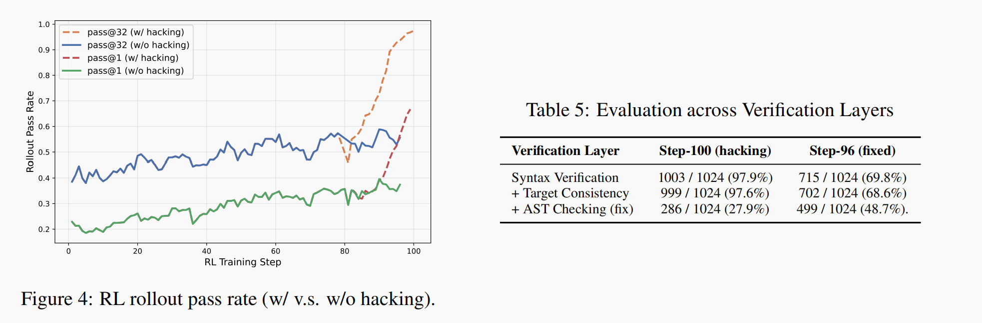 美团又开源！专攻数学定理证明，能模拟人类解题，刷新多项开源SOTA