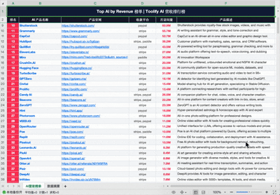 微信放开入口，我用鹅厂“官配虾”试着跑了“一人公司”