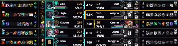 电竞毒瘤！《英雄联盟》TES打野naiyou打假赛实锤 官方通报：终身禁赛