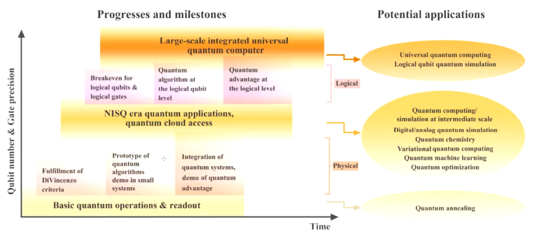 （来源：Frontiers of Physics）