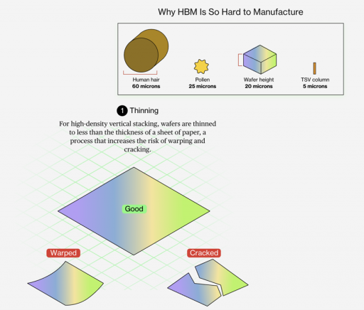 存储芯片，前所未有的危机