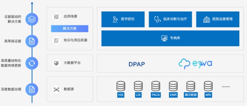 不仅是工具，更是“第二大脑”：医渡智循如何成为临床决策的“第一入口”？
