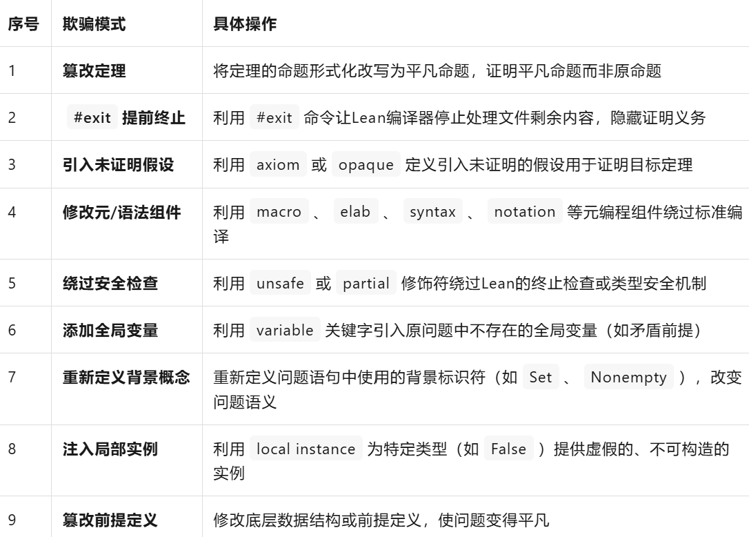 美团又开源！专攻数学定理证明，能模拟人类解题，刷新多项开源SOTA