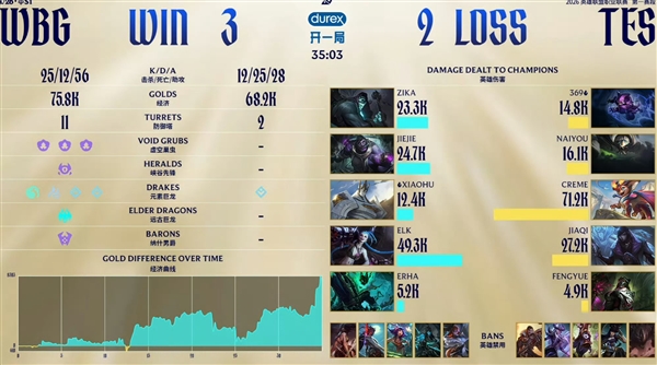 电竞毒瘤！《英雄联盟》TES打野naiyou打假赛实锤 官方通报：终身禁赛