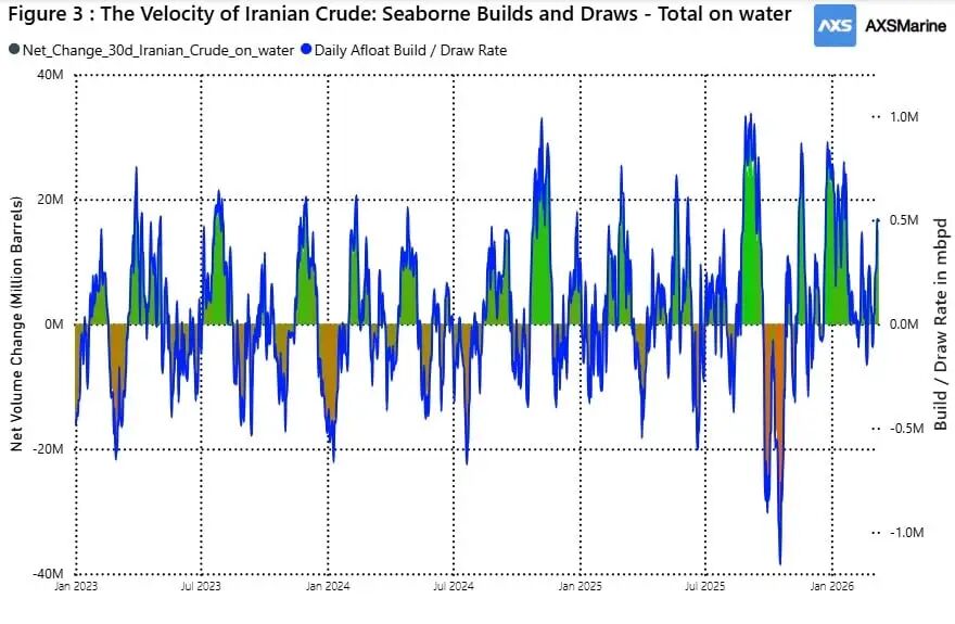 伊朗原油海上库存变化