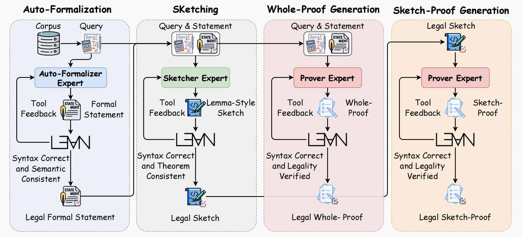 美团又开源！专攻数学定理证明，能模拟人类解题，刷新多项开源SOTA