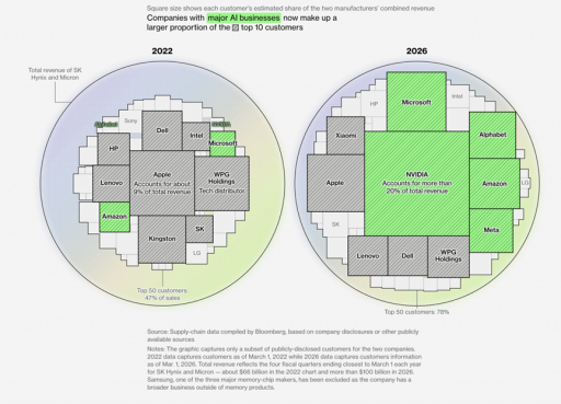 存储芯片，前所未有的危机