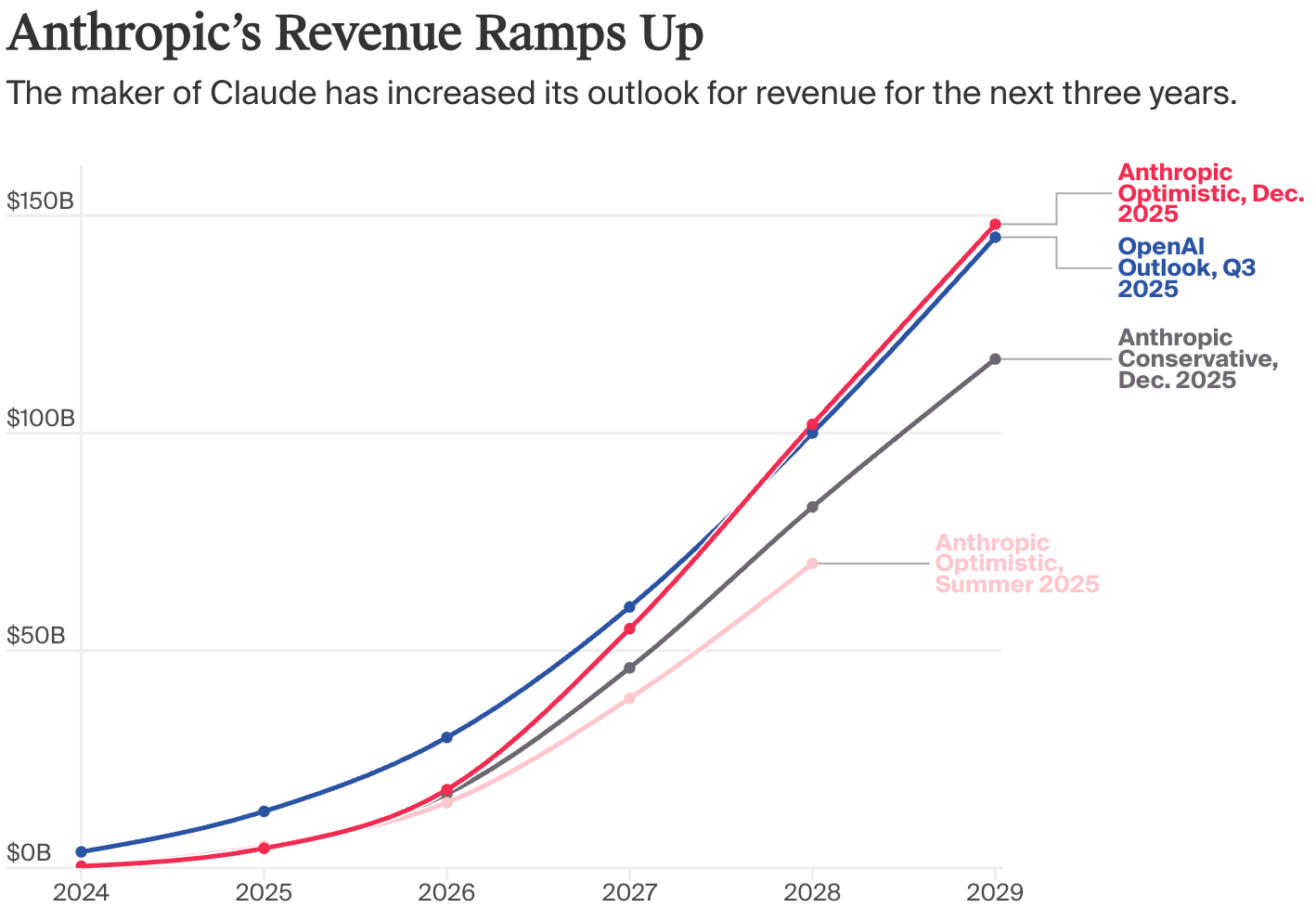 Anthropic，被曝上市！