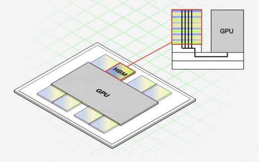 存储芯片，前所未有的危机