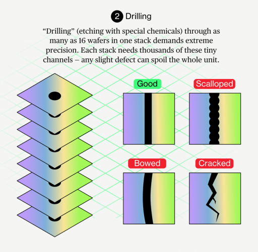 存储芯片，前所未有的危机