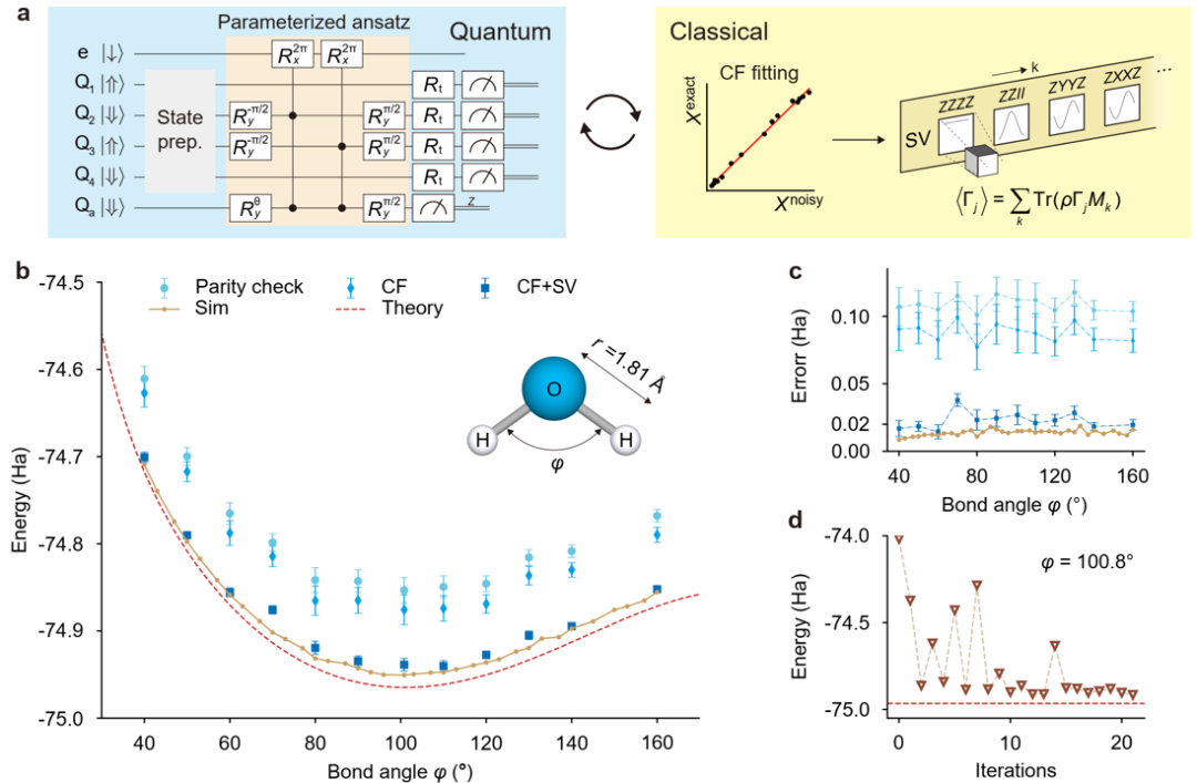 图丨逻辑量子计算，用变分量子算法求解水分子基态能量（来源：Nature Nanotechnology）